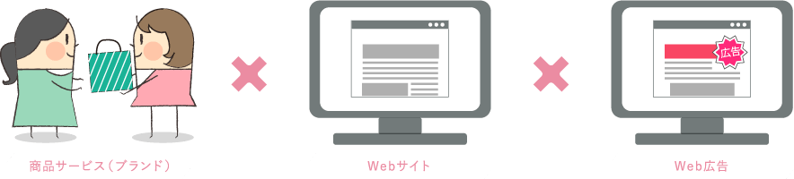 WEB広告