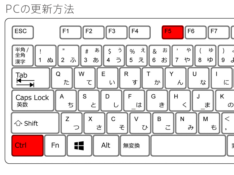 ページの情報が古いままの時は…。