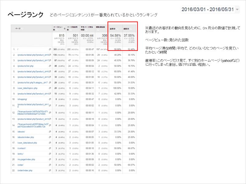 アクセス解析の読み解き方