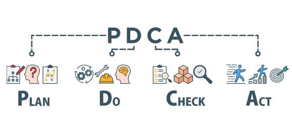 ECサイトの売上アップに欠かせないPDCAサイクル